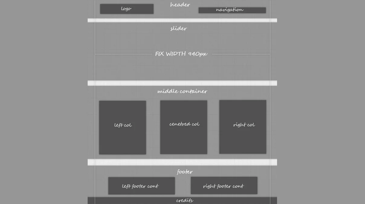 HTML 레이아웃 구성 태그