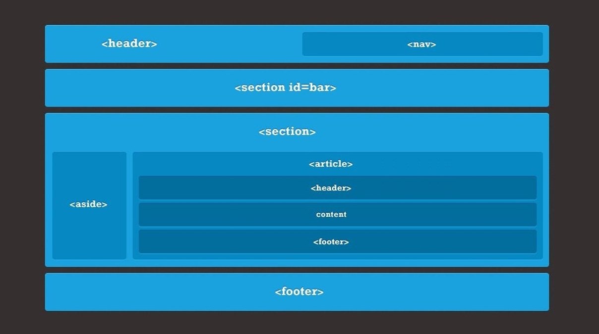 HTML 레이아웃 표현 방법 I