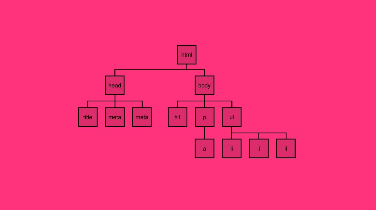 HTML 레이아웃 표현 방법 III
