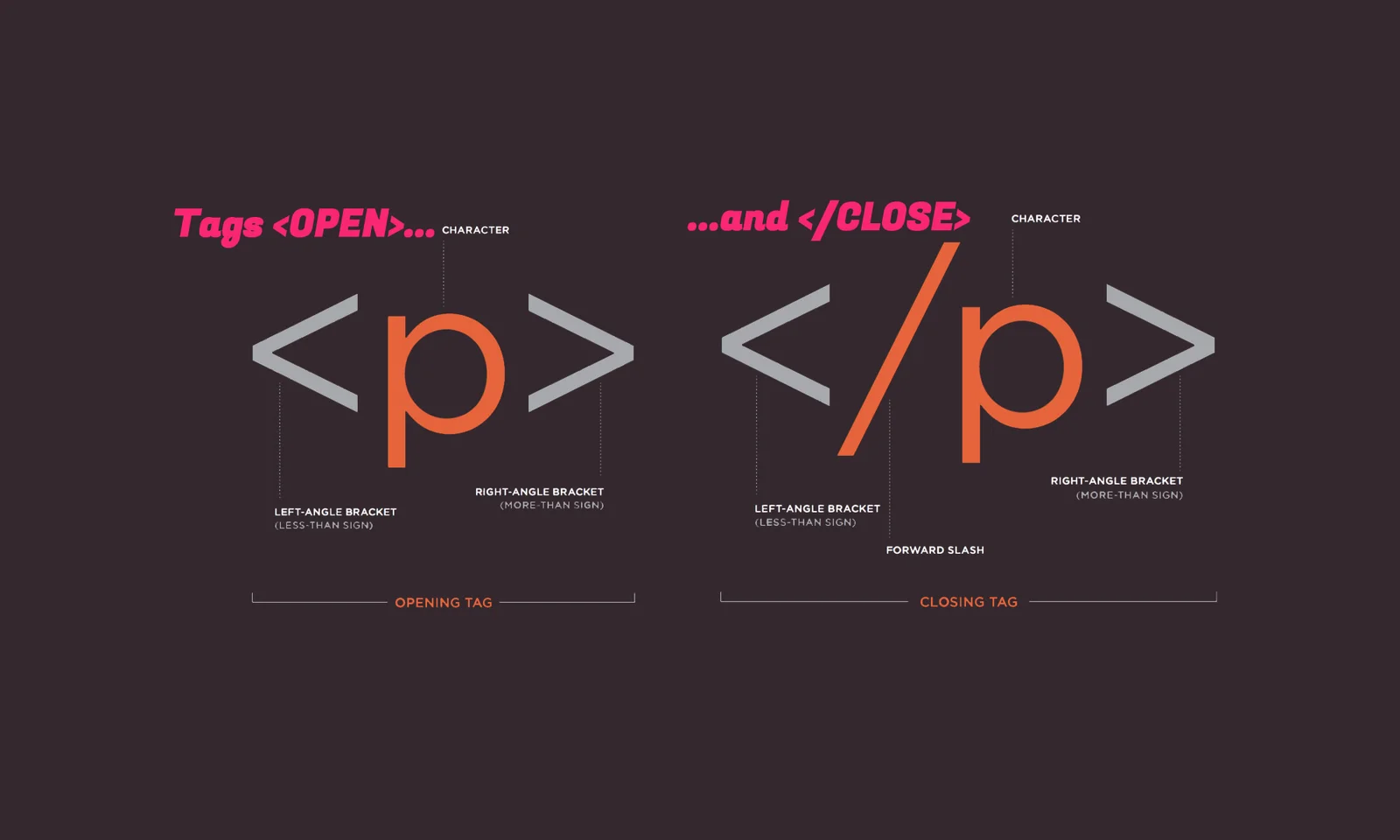 HTML 문서 기본 구조