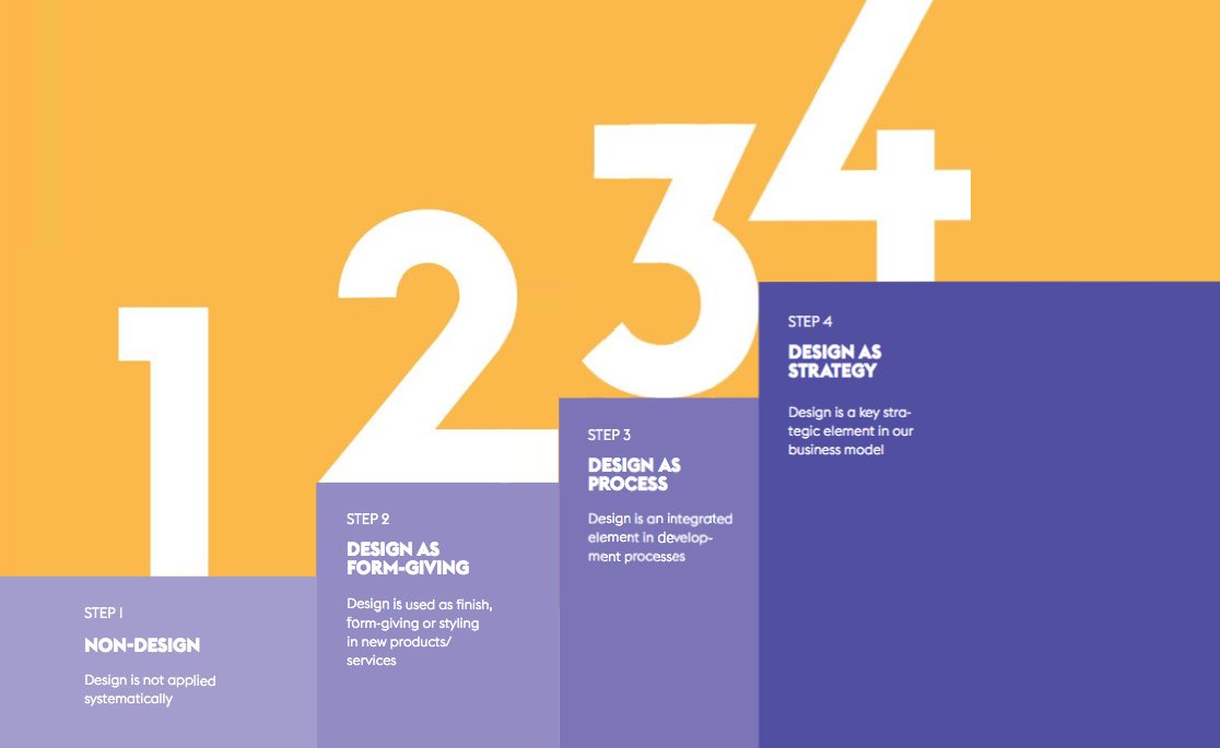 덴마크 디자인 사다리
