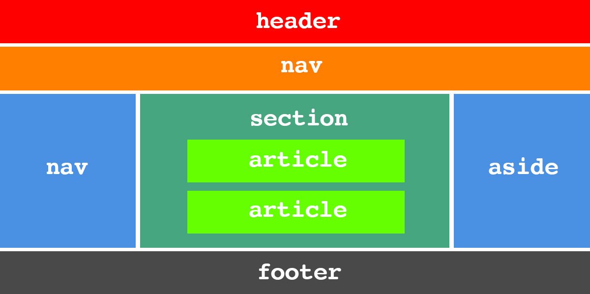 Article main. Header nav. Article html. Разница между Section и article. Aside article.