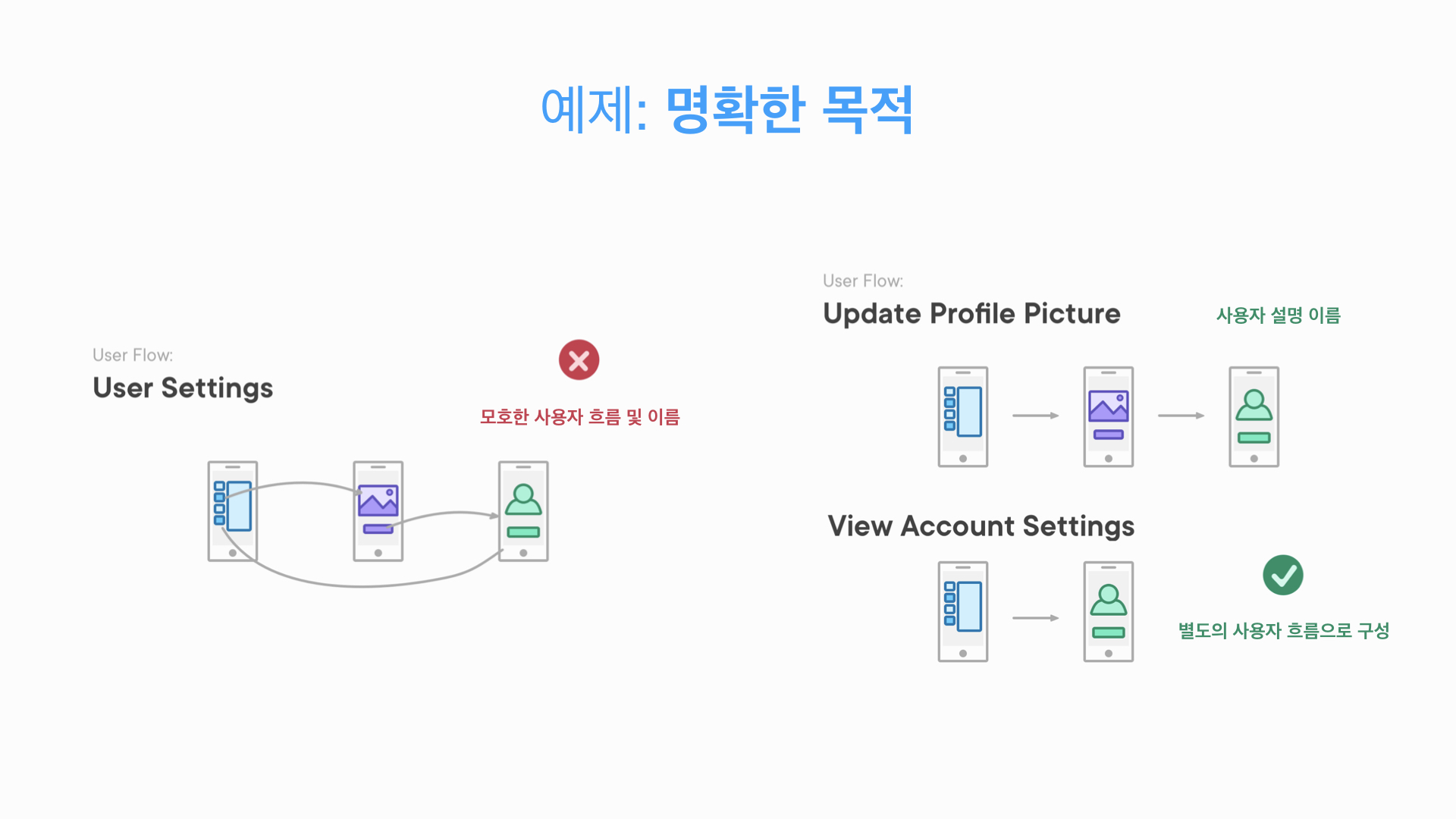 효과적인 User Flows 작성을 위한 Wireframes – KNULAB