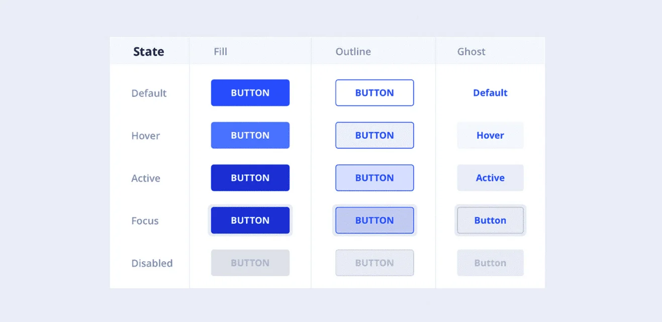 버튼 디자인을 위한 기본 규칙