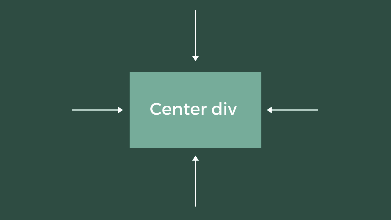 Div에서 이미지 가운데 맞추기